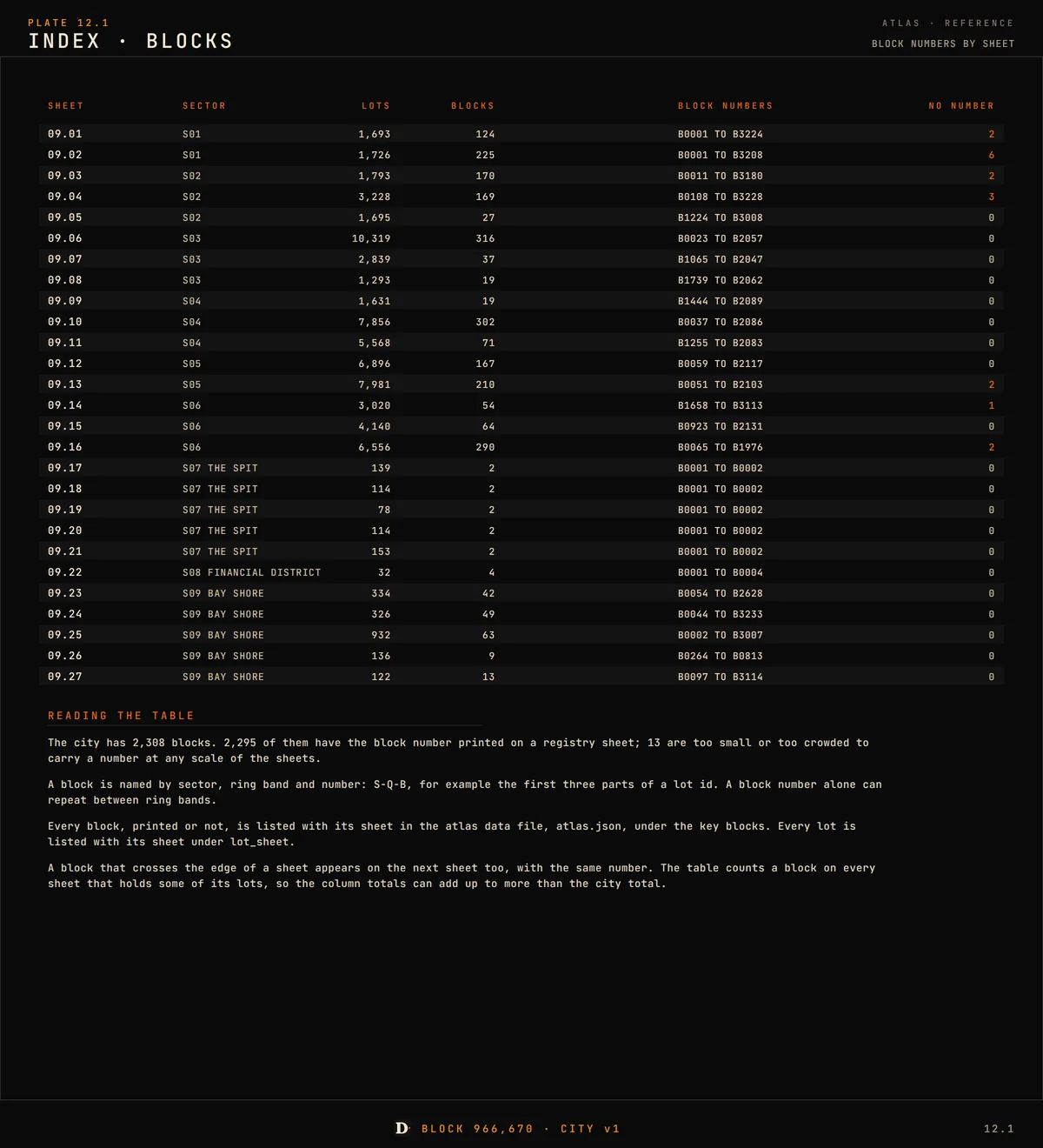Plate 12.1: Index · Blocks